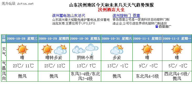 2009-10-28_171245.png